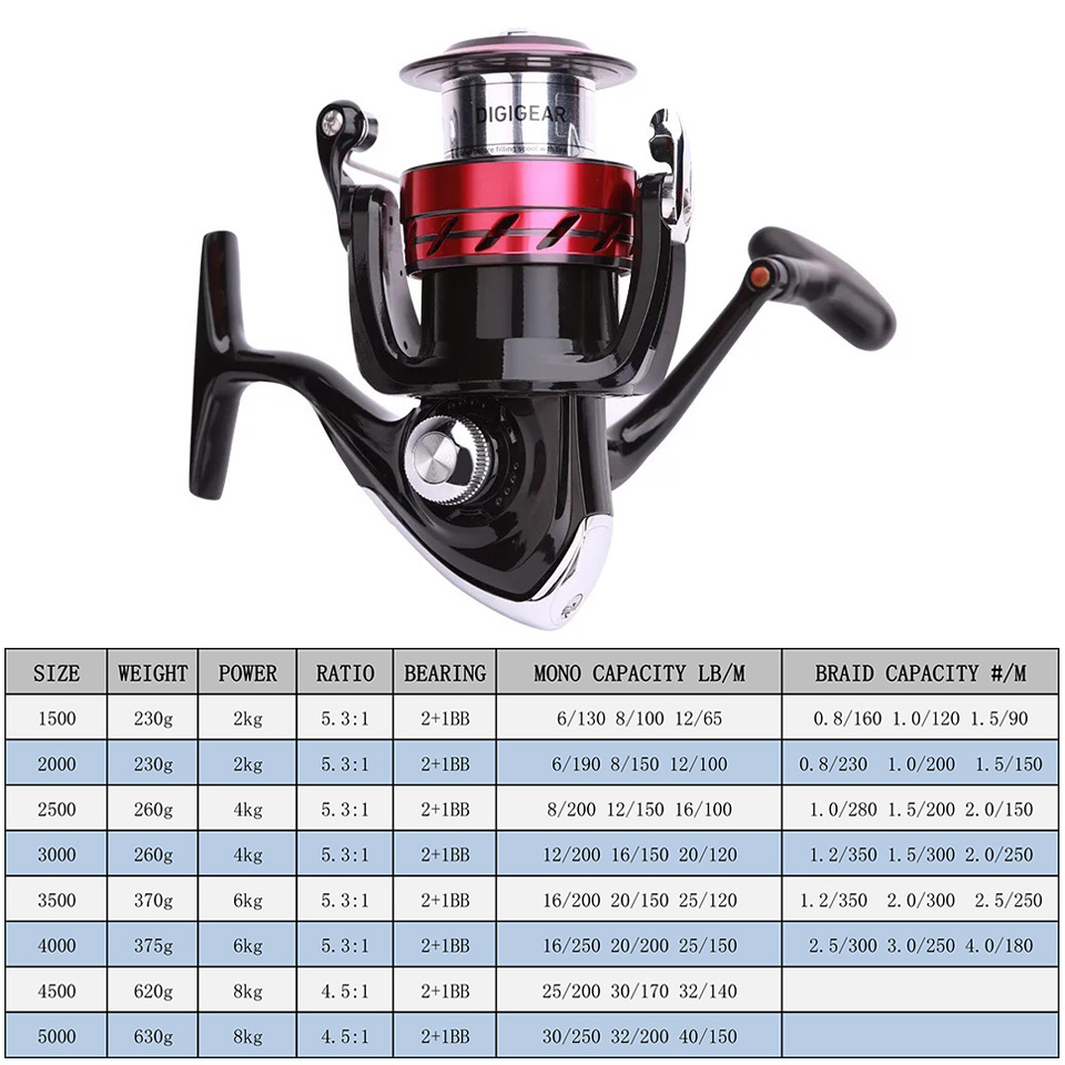 DAIWA Reel SWEEPFIRE CS Spinni - Kastking Reel Zephyr ulasan dan harga